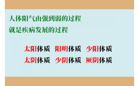 人體陽氣由強(qiáng)到弱的過程，就是疾病發(fā)展的過程